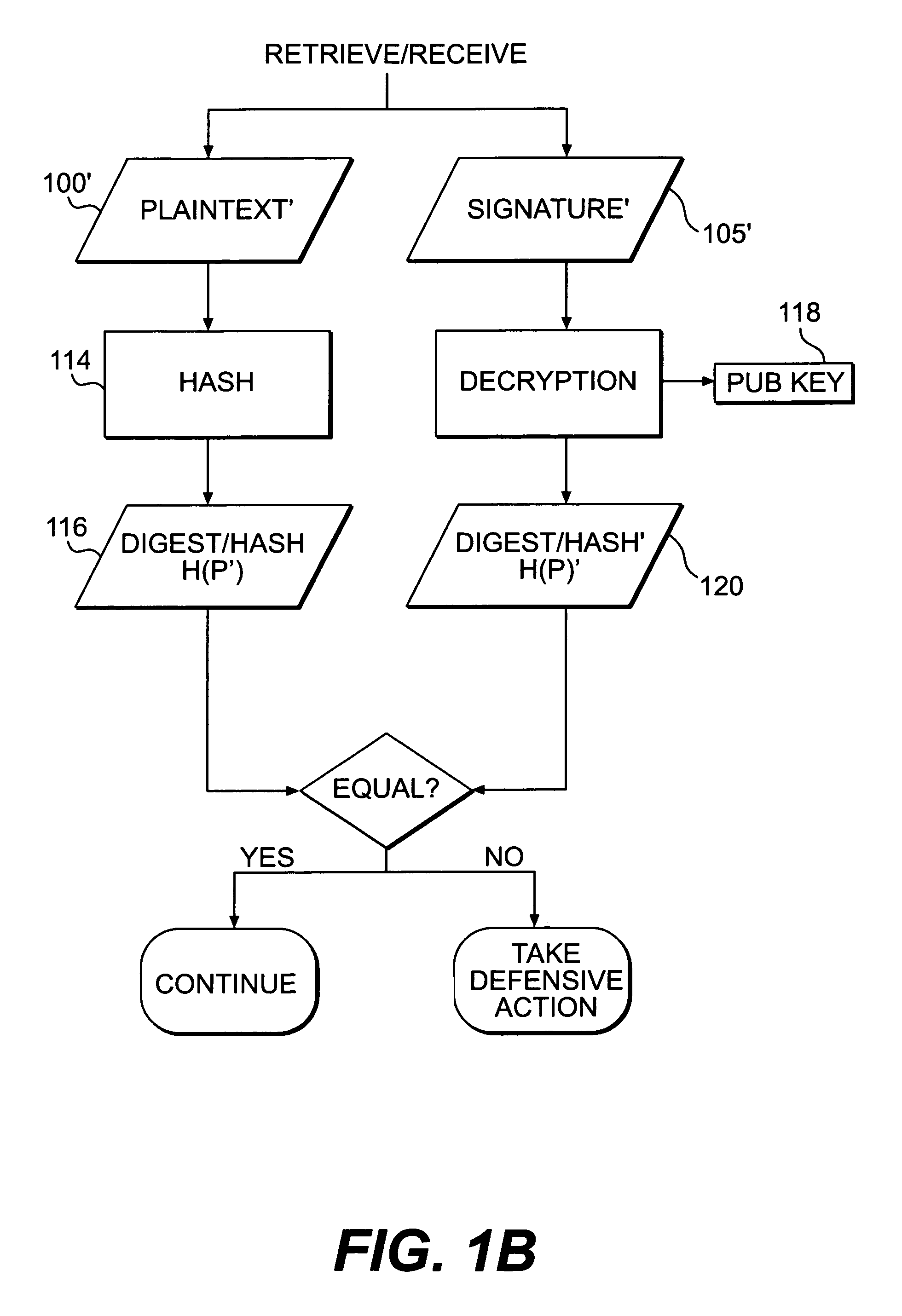 Systems and methods for authenticating and protecting the integrity of data streams and other data