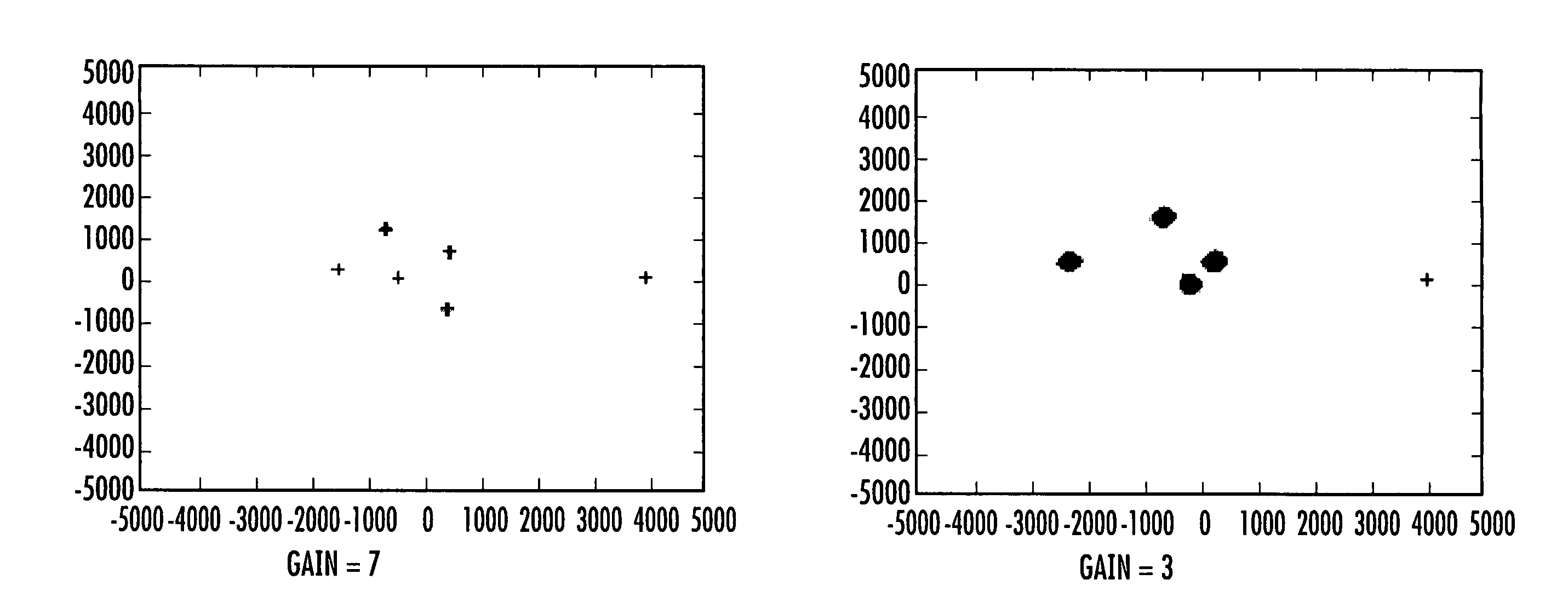 Communications system using adaptive filter with normalization circuit