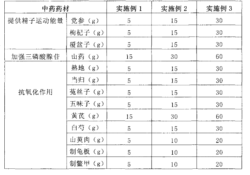 Chinese medicinal composition as well as preparation method and application thereof