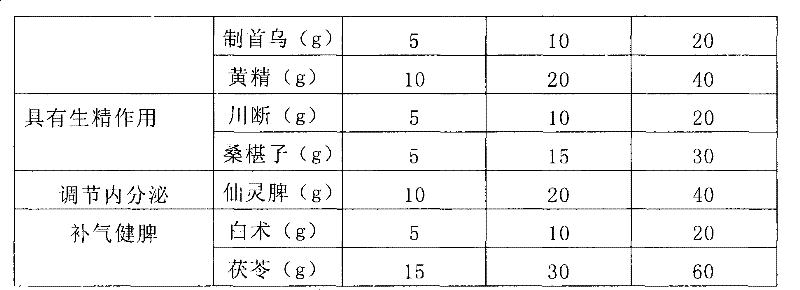 Chinese medicinal composition as well as preparation method and application thereof