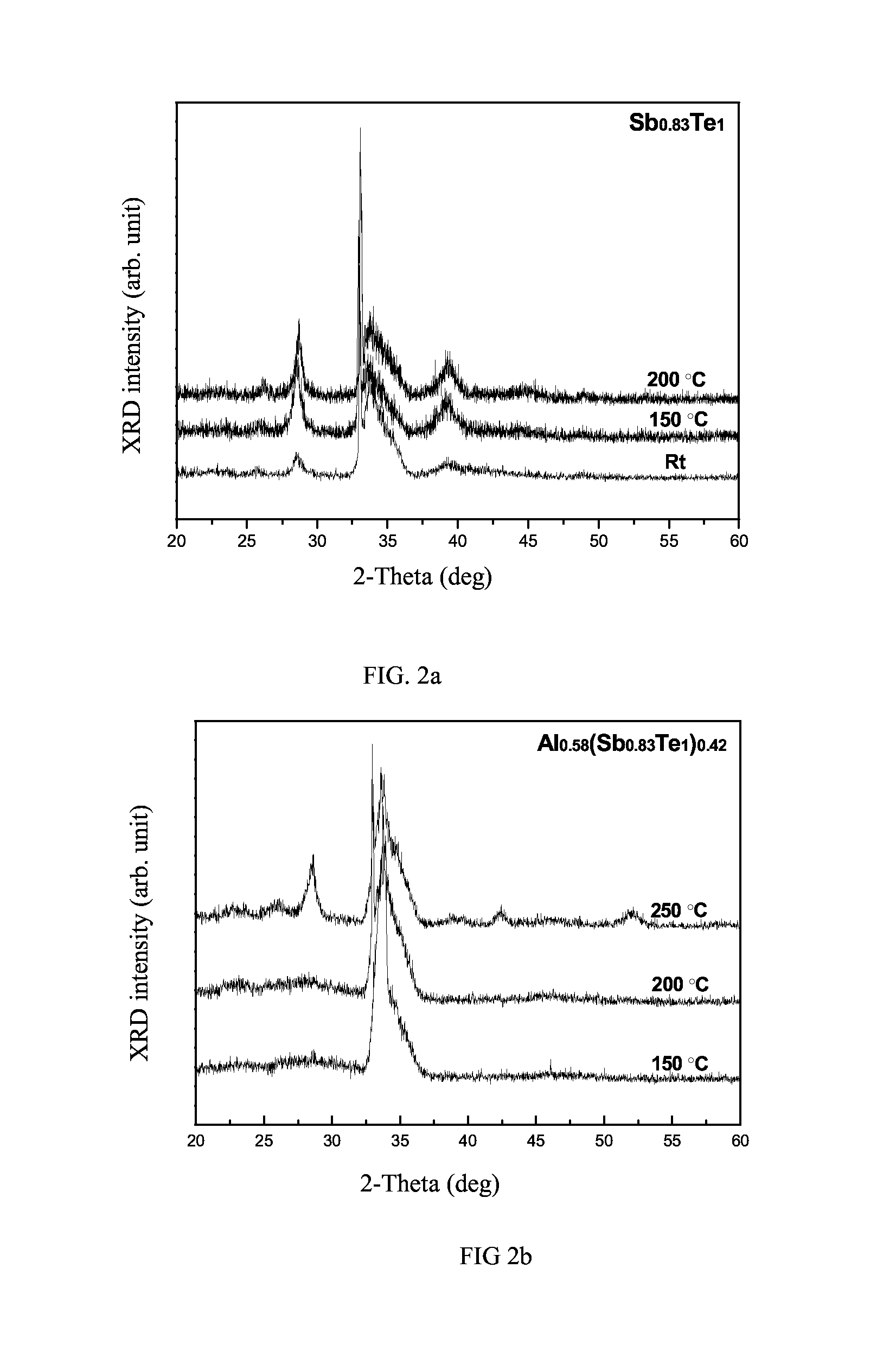 Al-Sb-Te phase change material used for phase change memory and fabrication method thereof