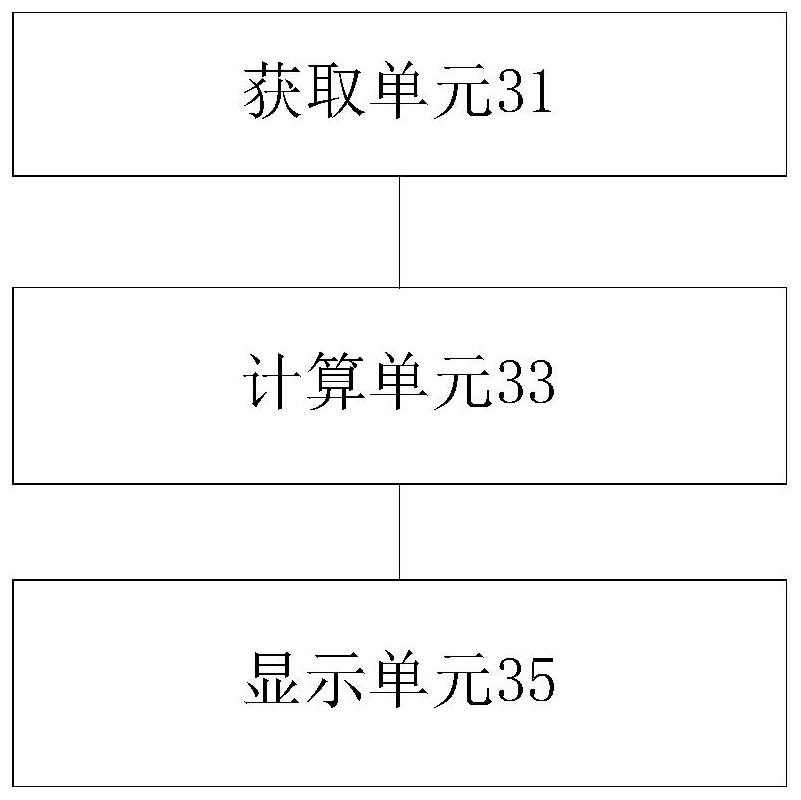 Web page layout processing method and device