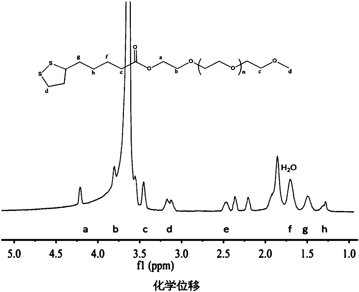 A kind of nano-gold CT contrast agent for early diagnosis of liver cancer and preparation method thereof