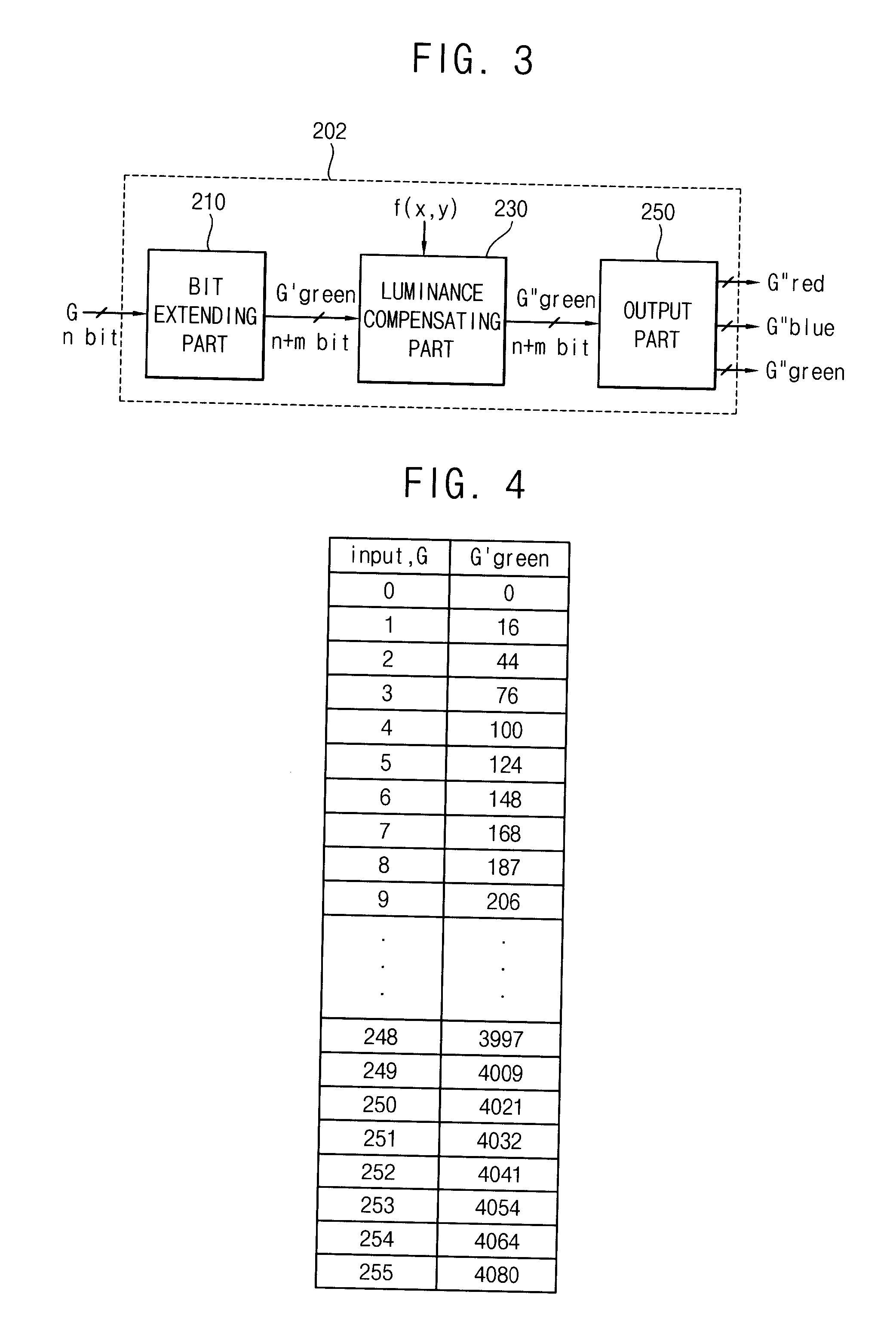 Method of compensating data, data compensating apparatus for performing the method and display apparatus having the compensating apparatus