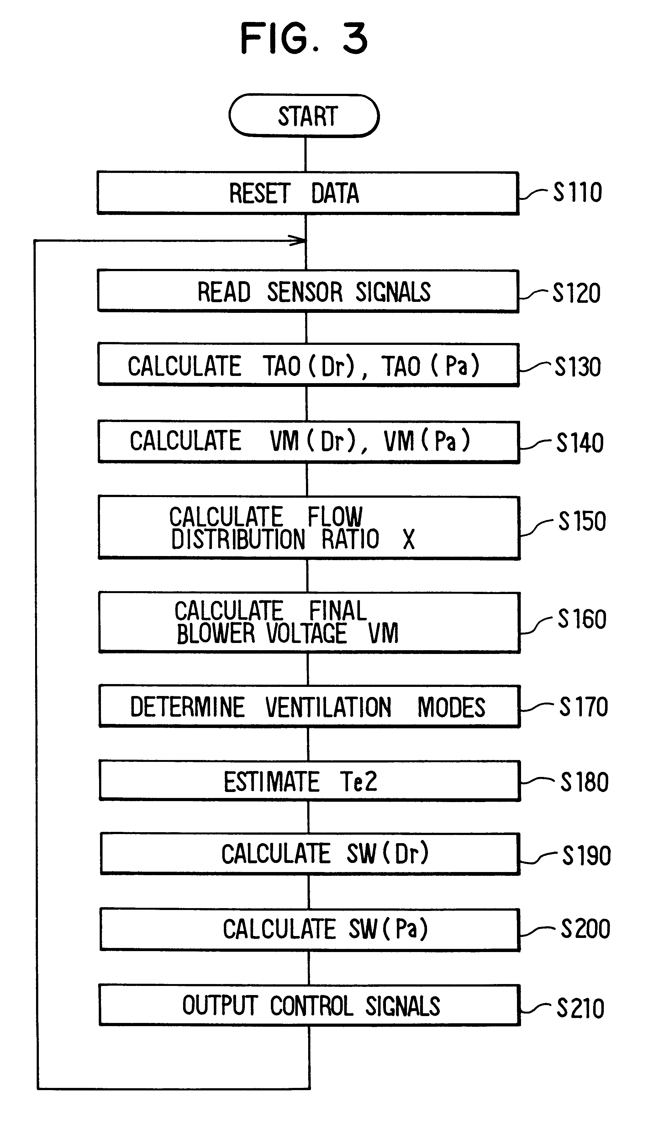 Vehicle-air-conditioning system with cooling degree estimator for left/right temperature control