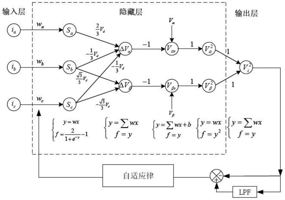 A Construction Method and Application of Inverter Dead Zone Voltage Compensation Model