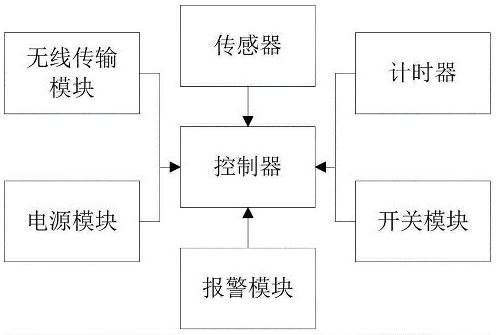 Intelligent reading system