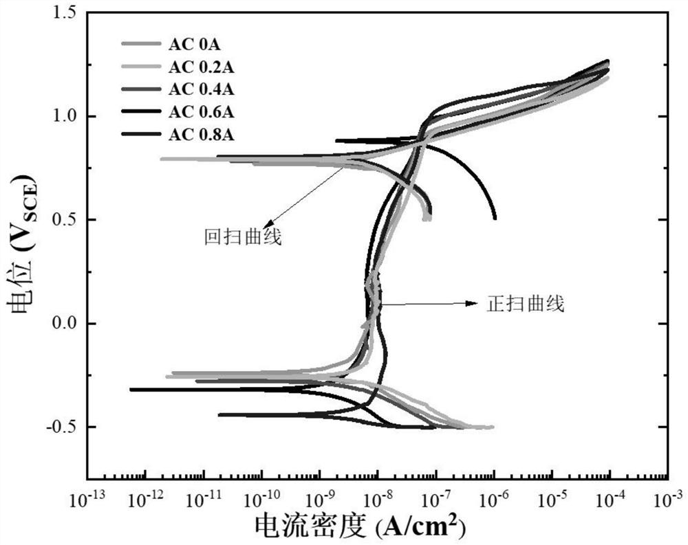 An in-situ electrochemical cell device capable of measuring electrochemical corrosion performance under an electromagnetic field