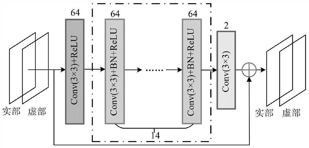Large-scale MIMO channel joint estimation and feedback method based on deep learning