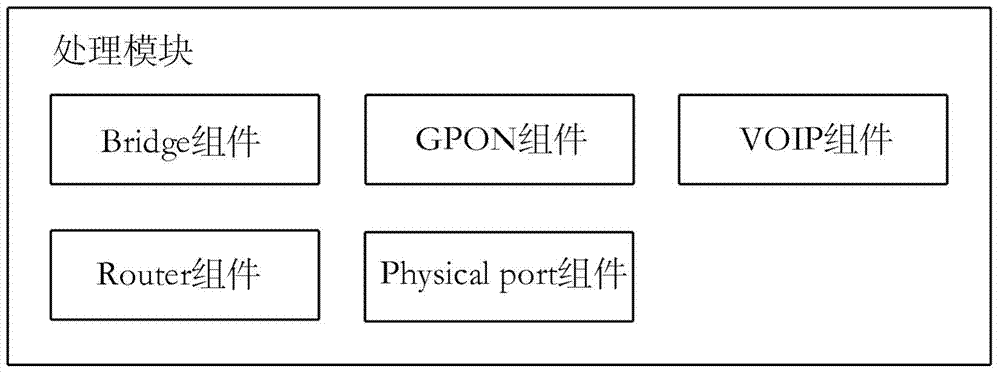 System and method for implementing data sharing in ONU (optical network unit) equipment