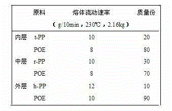 Three-layer co-extrusion plastic film