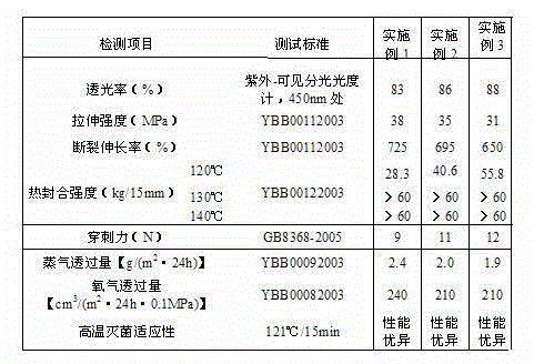 Three-layer co-extrusion plastic film