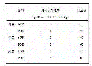 Three-layer co-extrusion plastic film