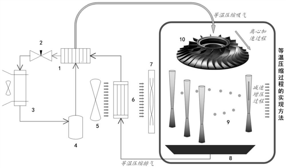 A microchannel near-isothermal compression transcritical carbon dioxide circulation system and method