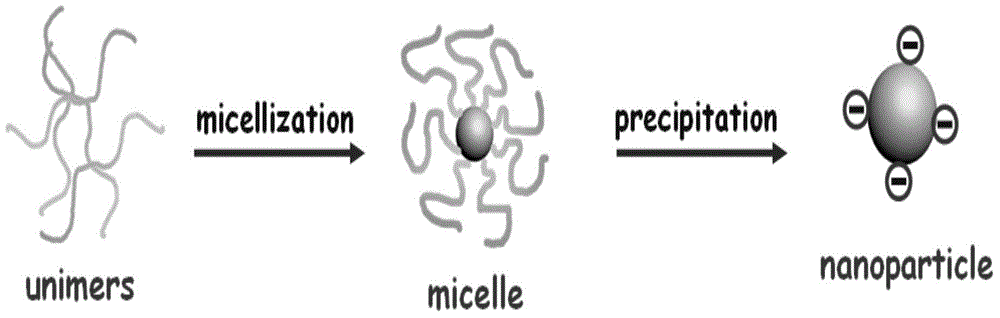 Preparation method for polymeric nanometer microsphere