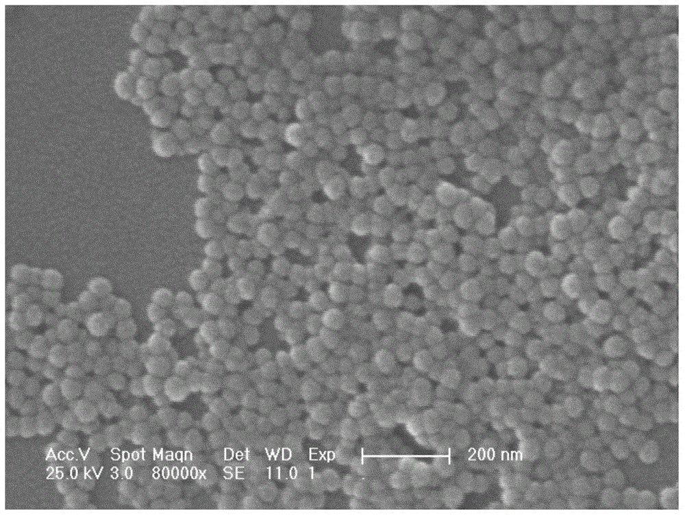 Preparation method for polymeric nanometer microsphere