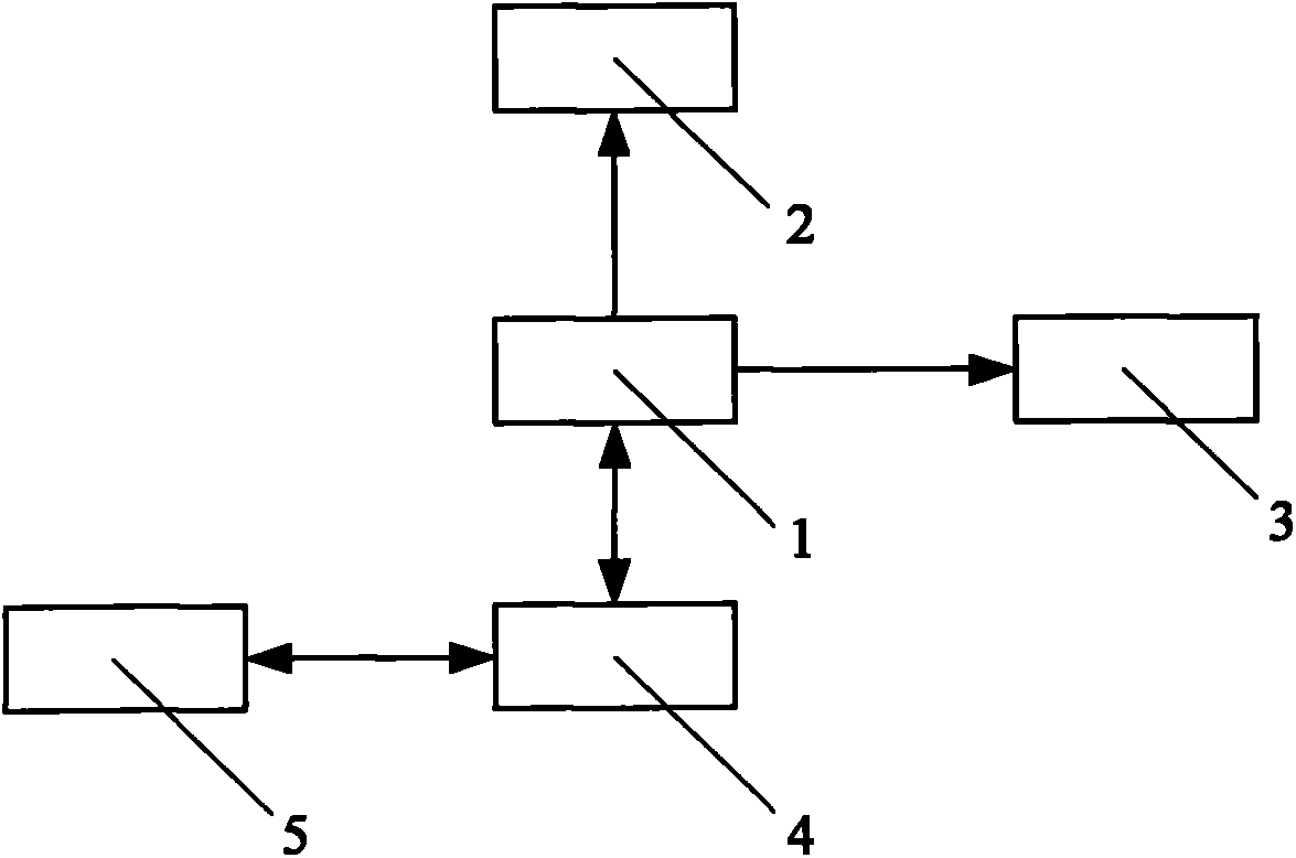 Control system of 57 mm digitalized figure anti-aircraft gun