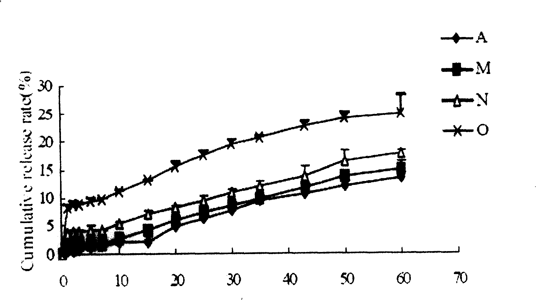 Cyclosporine microball preparation for treating endophthalmitis