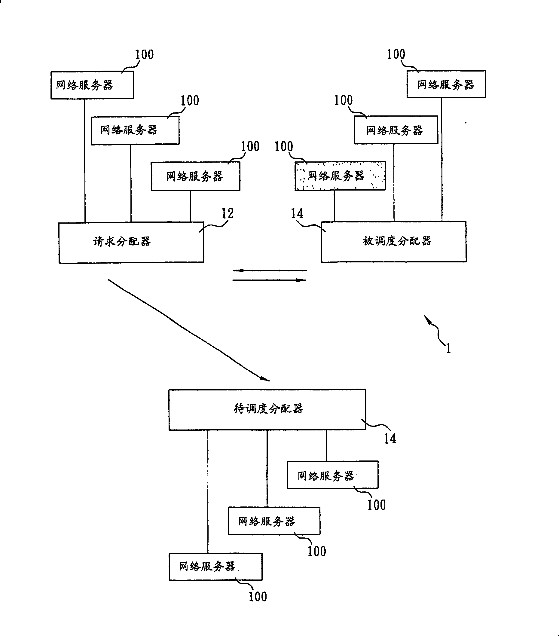 Method for automatically adjusting storage resources of servo system