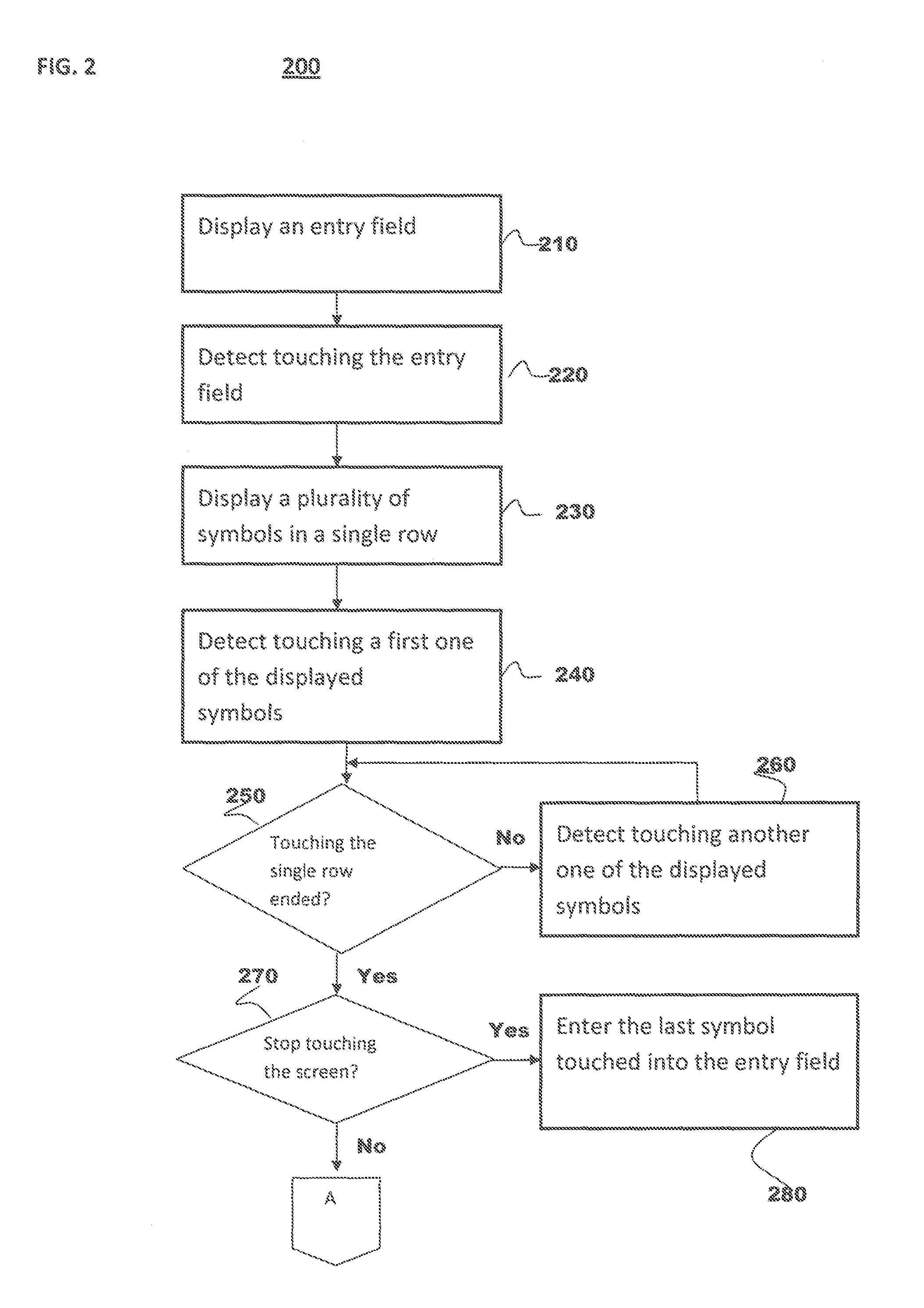 Method and apparatus for entering symbols from a touch-sensitive screen