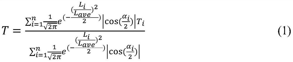 A thermodynamic exhaust system with precise temperature response and its control method