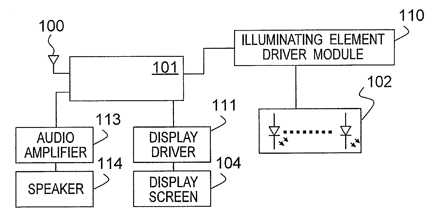 Method and apparatus for providing directional navigation indication