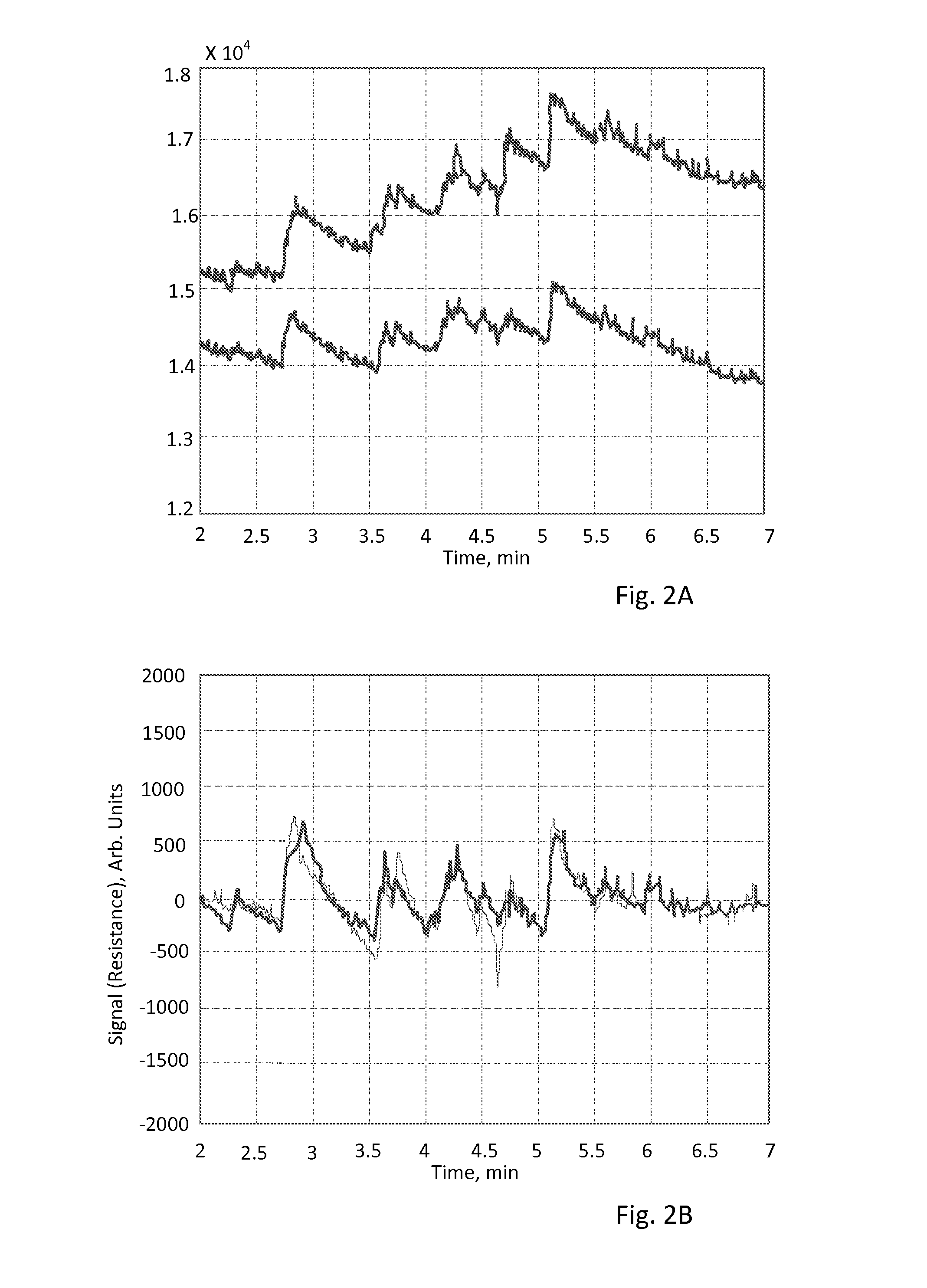 Method of Multichannel Galvanic Skin Response Detection for Improving Measurement Accuracy and Noise/Artifact Rejection