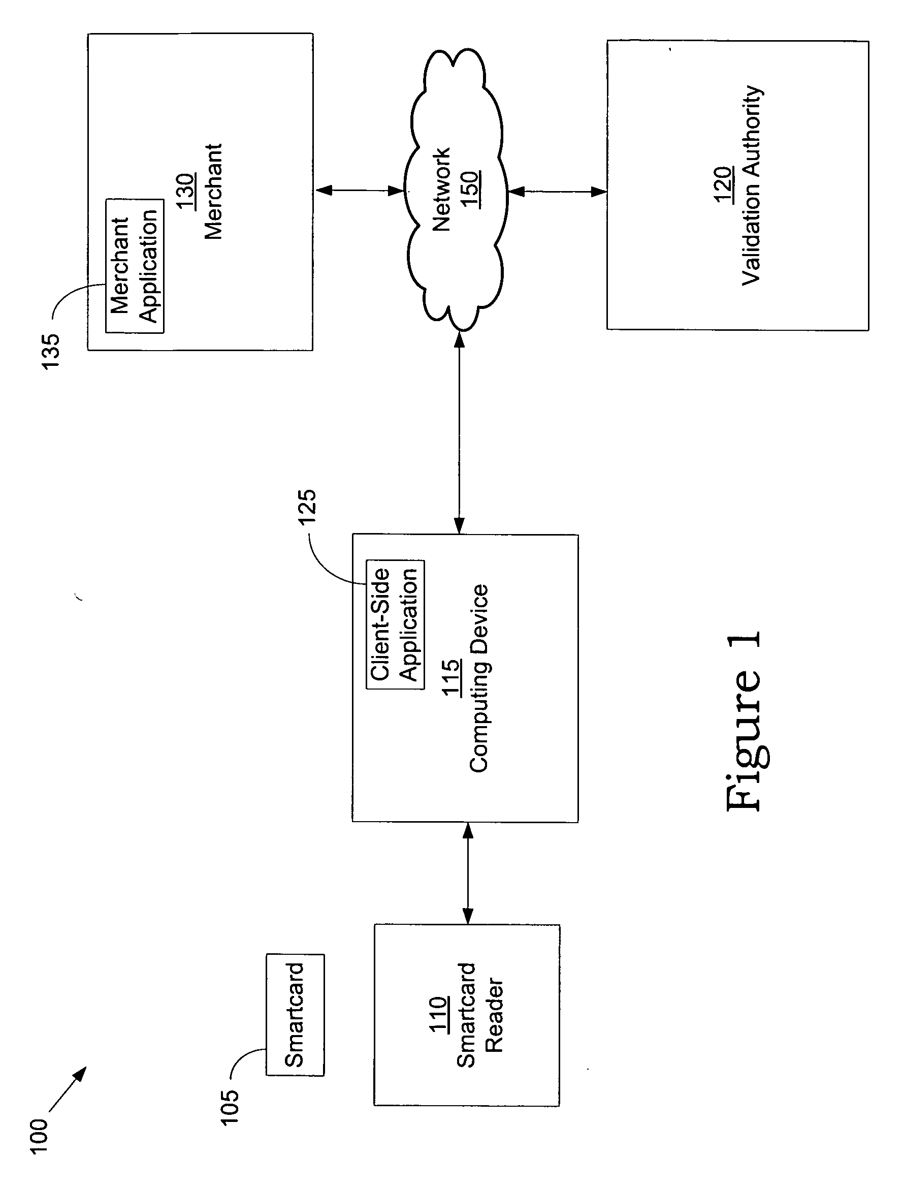 System and method for performing payment transactions, verifying age, verifying identity, and managing taxes