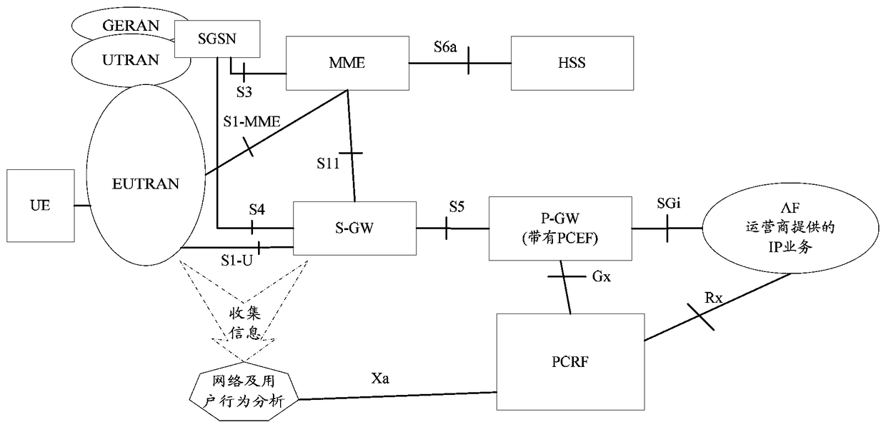 A network information processing method, device and system