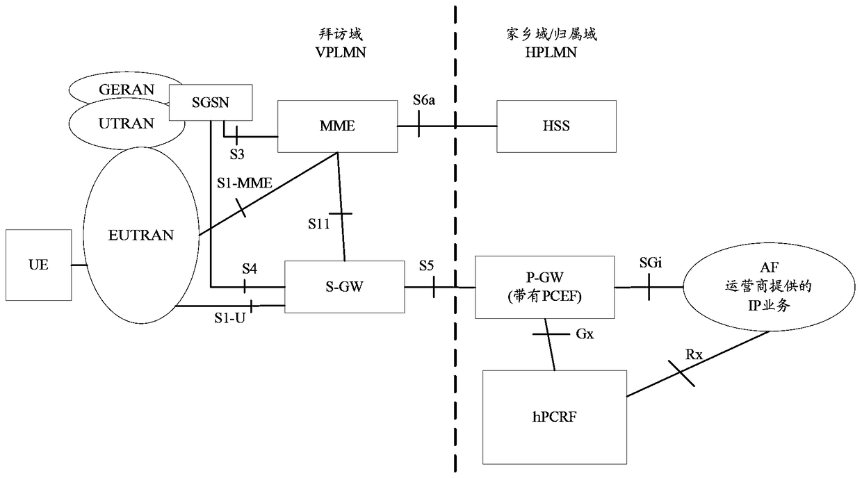 A network information processing method, device and system