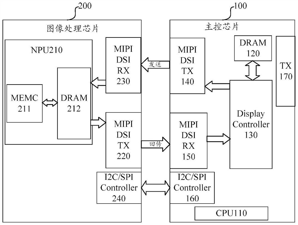 Video sharing circuit, method and device and electronic equipment