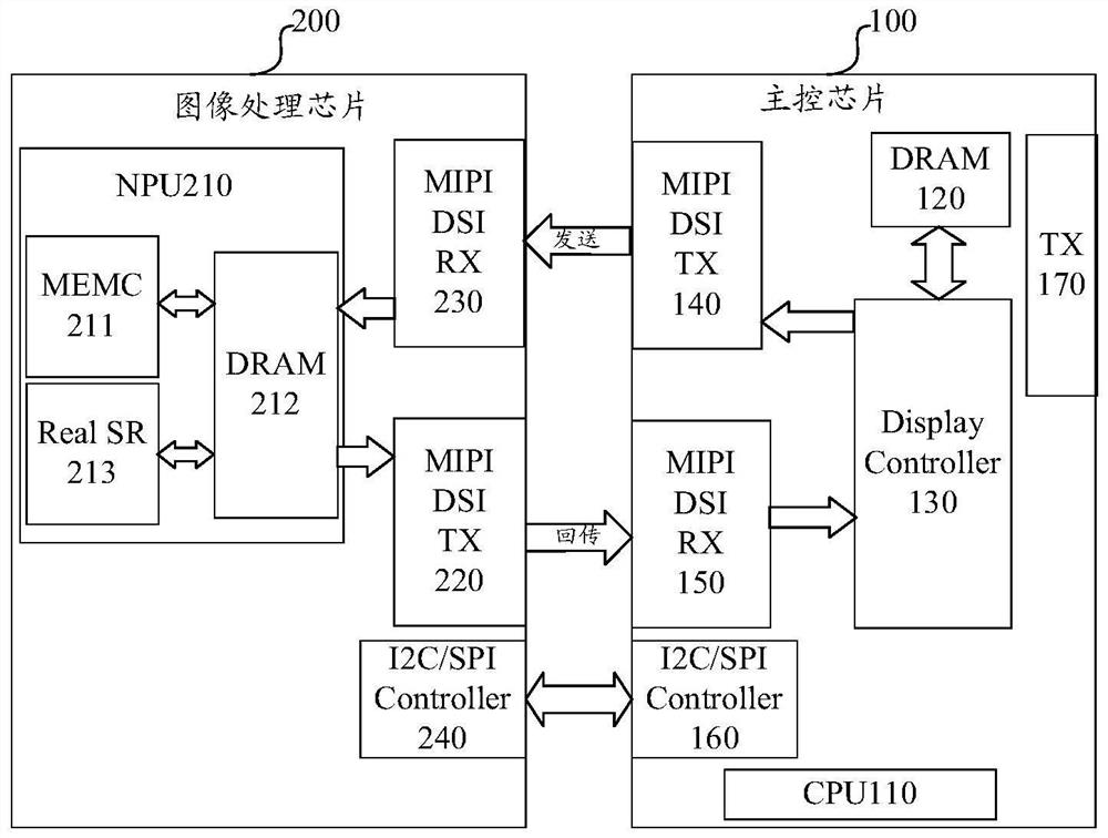 Video sharing circuit, method and device and electronic equipment