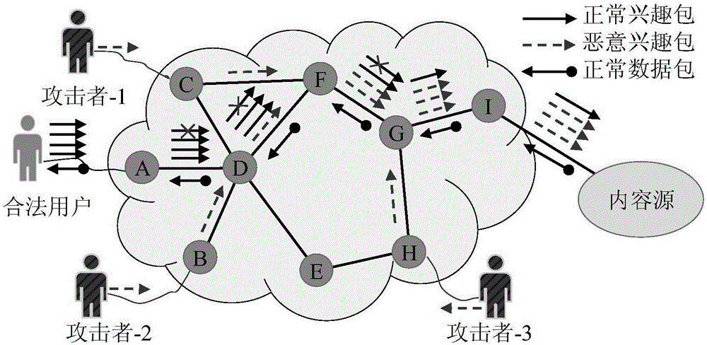 Method and device for defending interest flooding attacks in information centric network