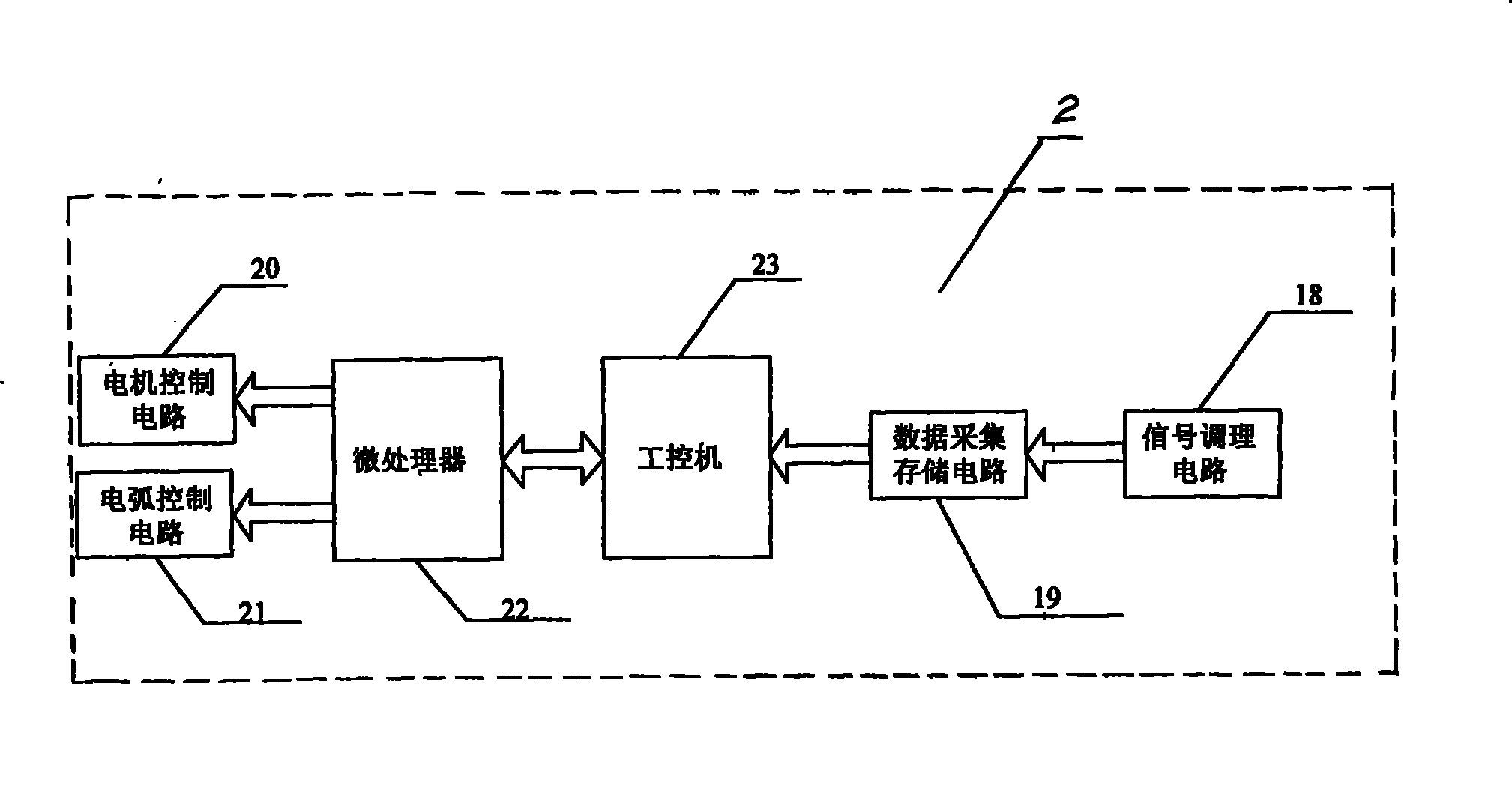 Electric arc test method and apparatus for contact head disjunction of switch apparatus