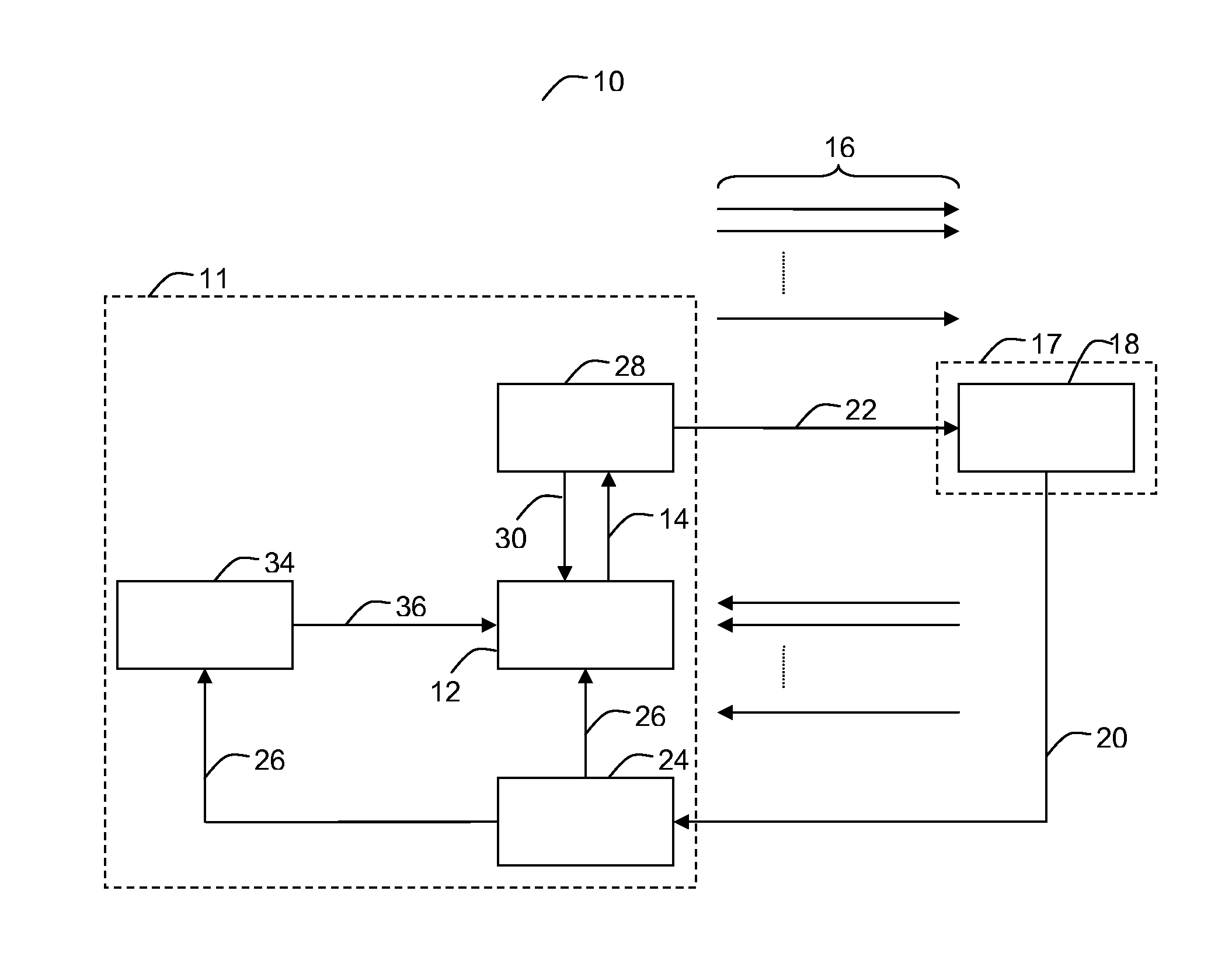 Channel condition dependent scheduling