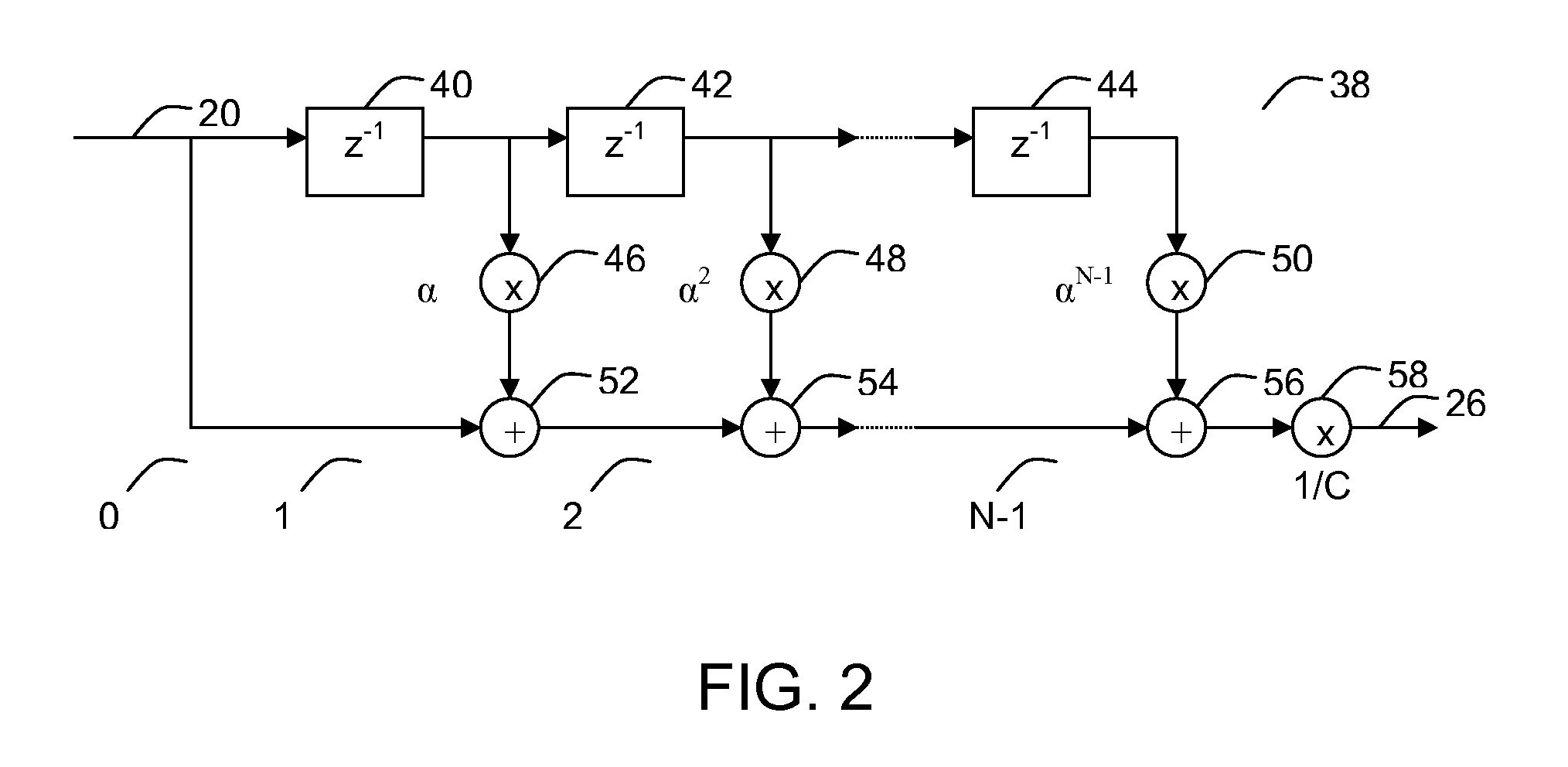 Channel condition dependent scheduling