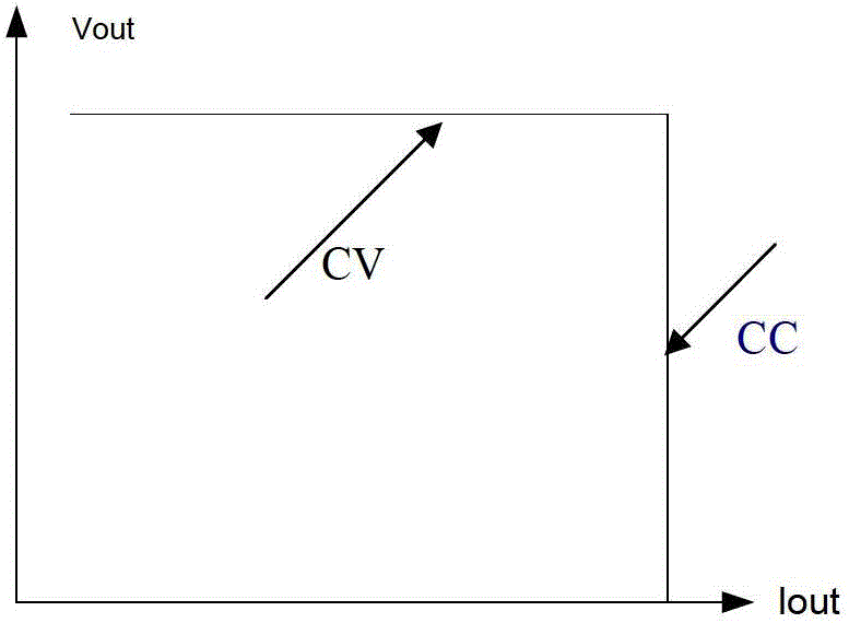 AC-DC (Alternating Current-Direct Current) regulator and regulating method
