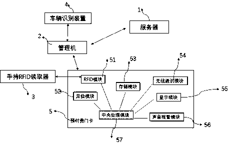 Multifunctional prepaid door card system and using method thereof