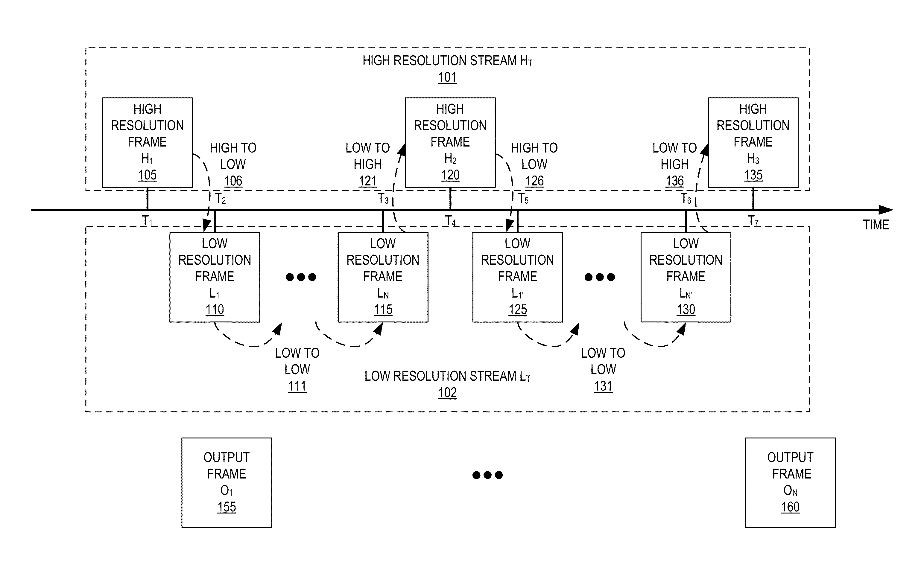 Adaptive resolution in optical flow computations for an image processing system