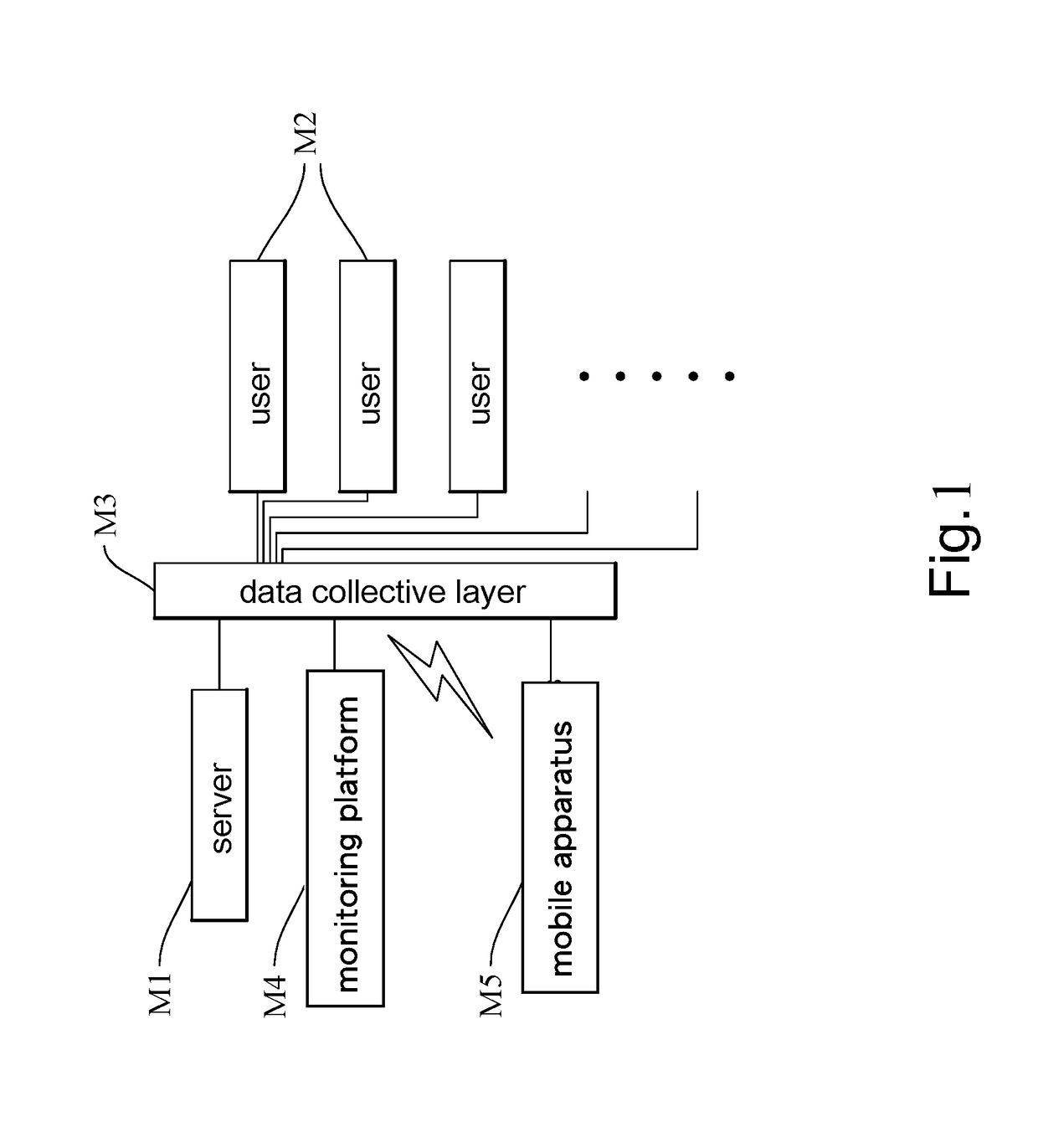 Analysis of fall severity of fall detection system and wearing apparatus