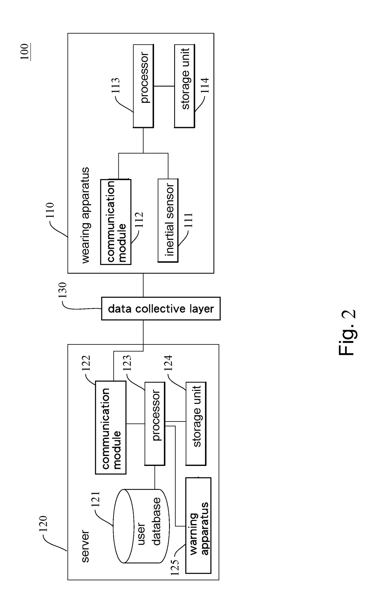 Analysis of fall severity of fall detection system and wearing apparatus