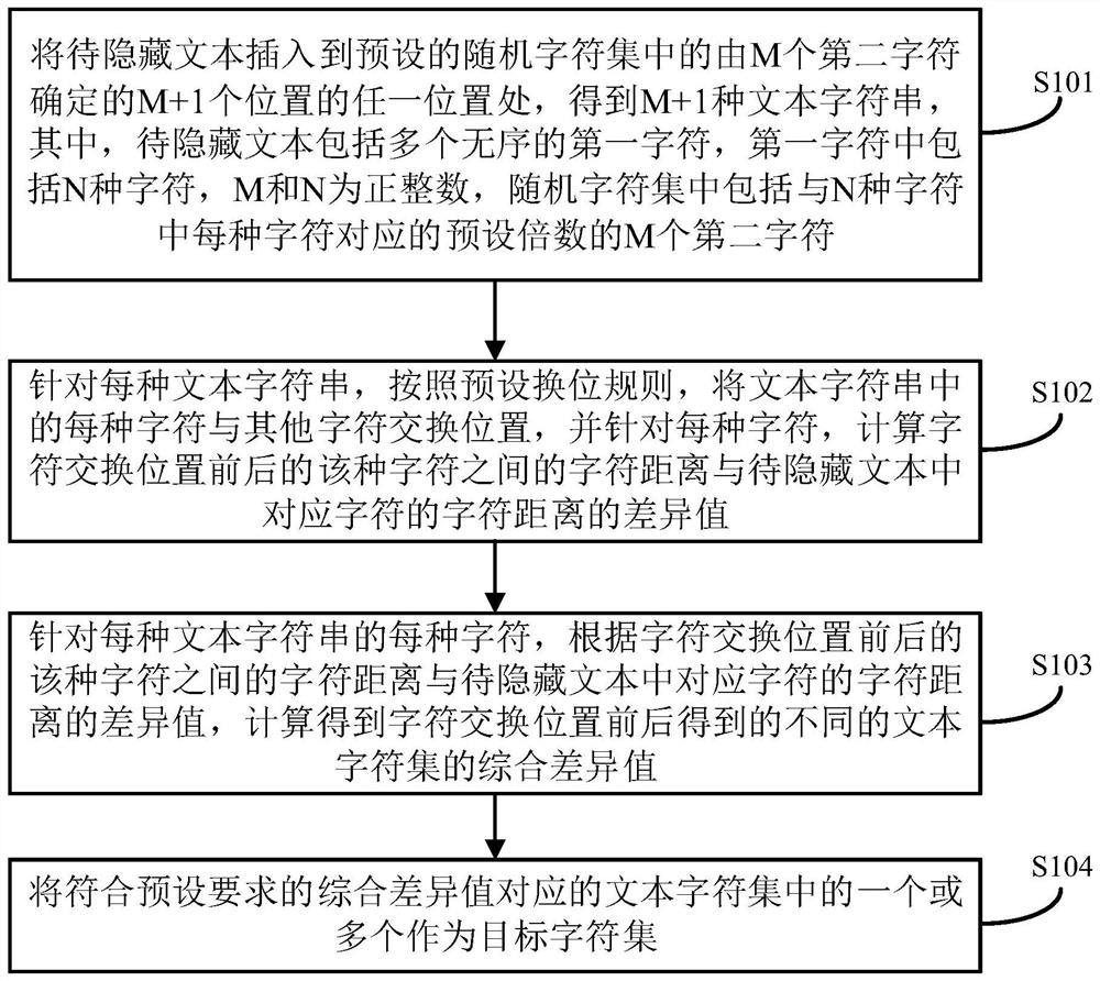 Text information hiding method, device, electronic device and storage medium