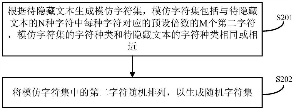 Text information hiding method, device, electronic device and storage medium