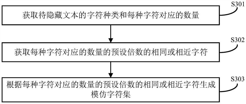 Text information hiding method, device, electronic device and storage medium