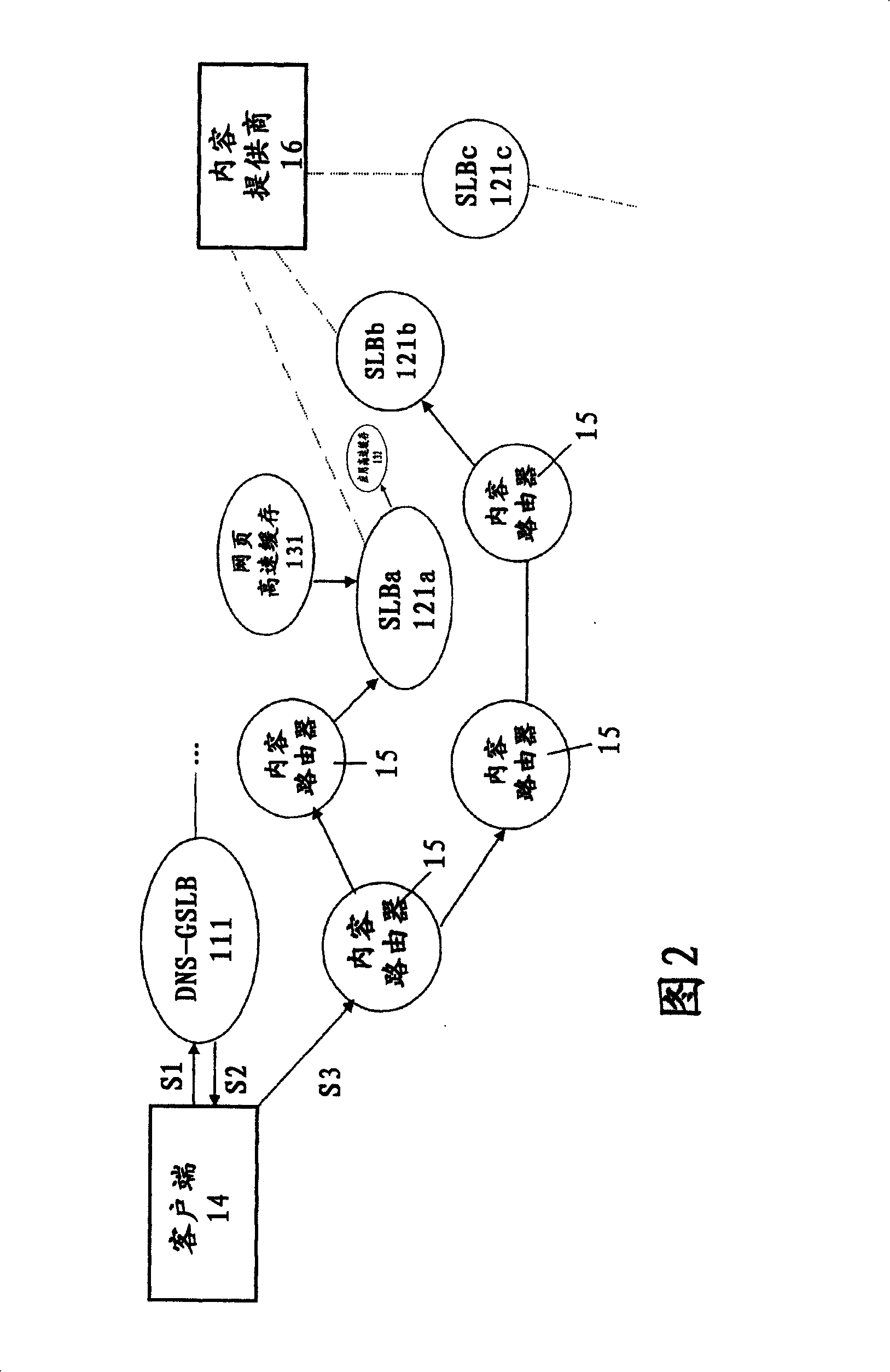 Content distribution network system and method applicable to multi-service fusion