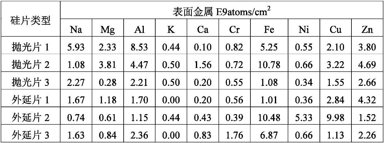 Silicon wafer surface treatment method