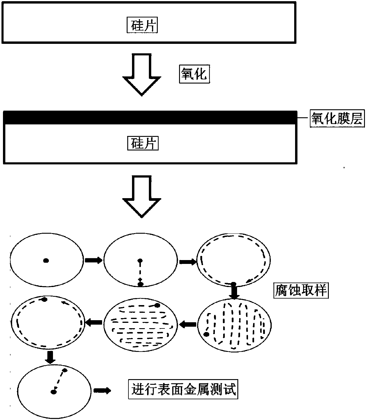 Silicon wafer surface treatment method