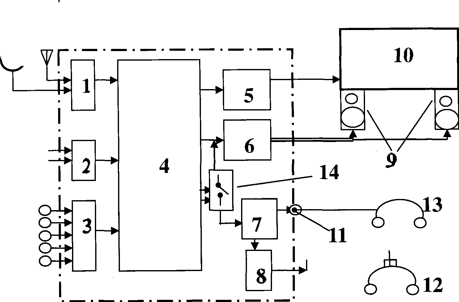 Video and audio program signal processing system having multiple functions
