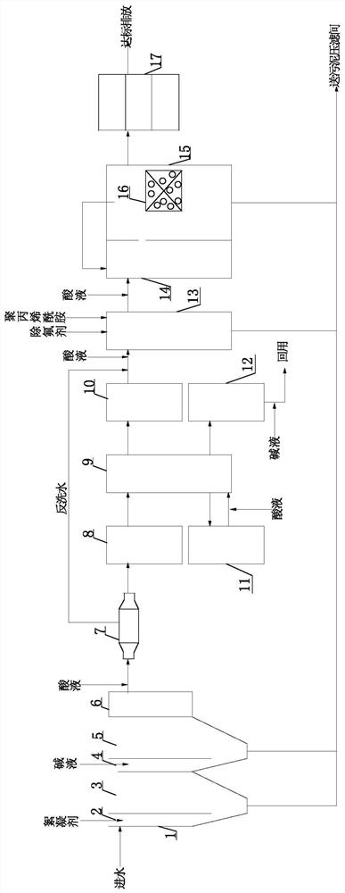 Coal gasification sewage reuse treatment method and device