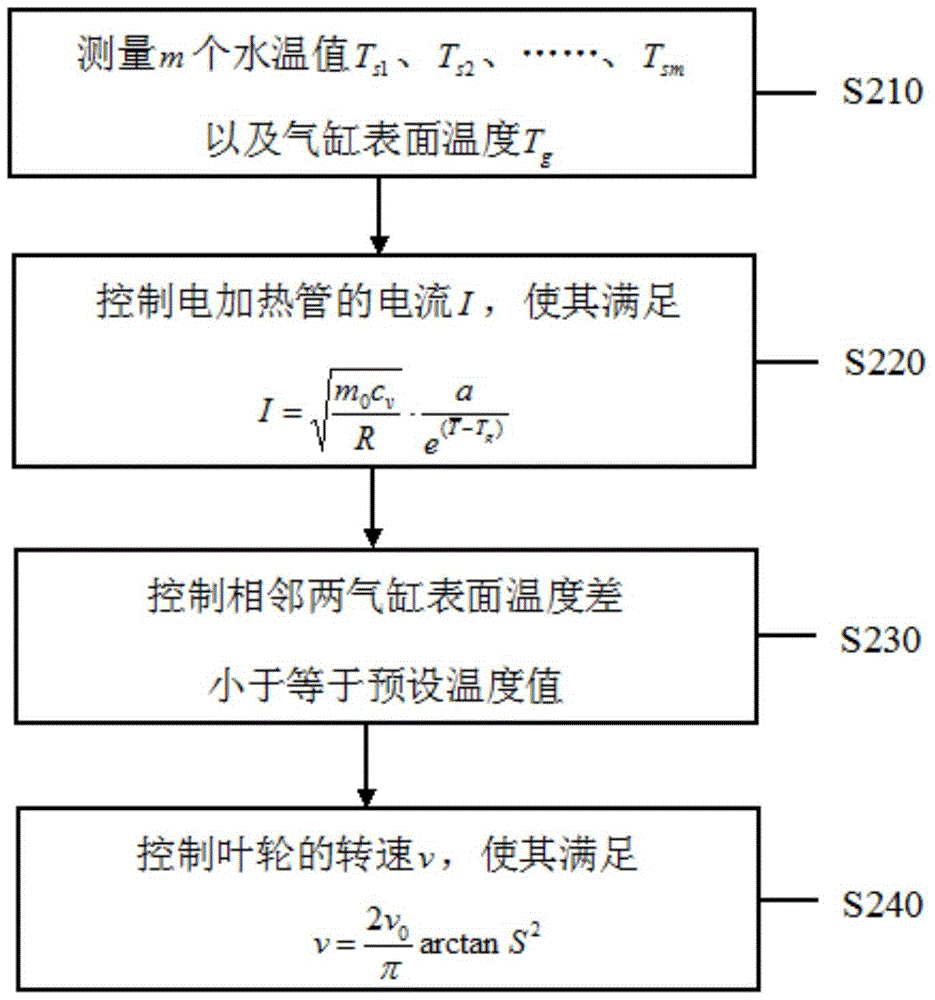 An engine electric heating system and control method